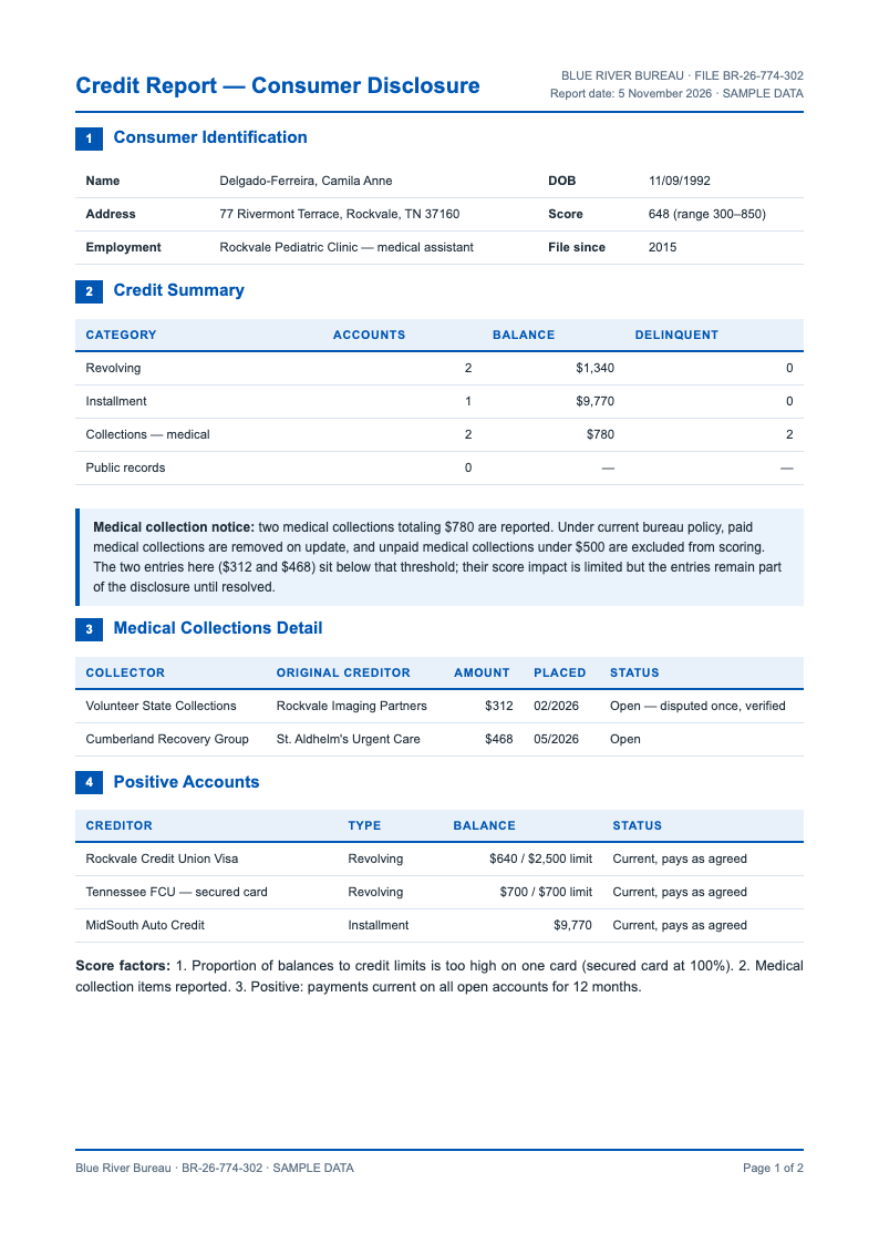 Medical report standard credit report